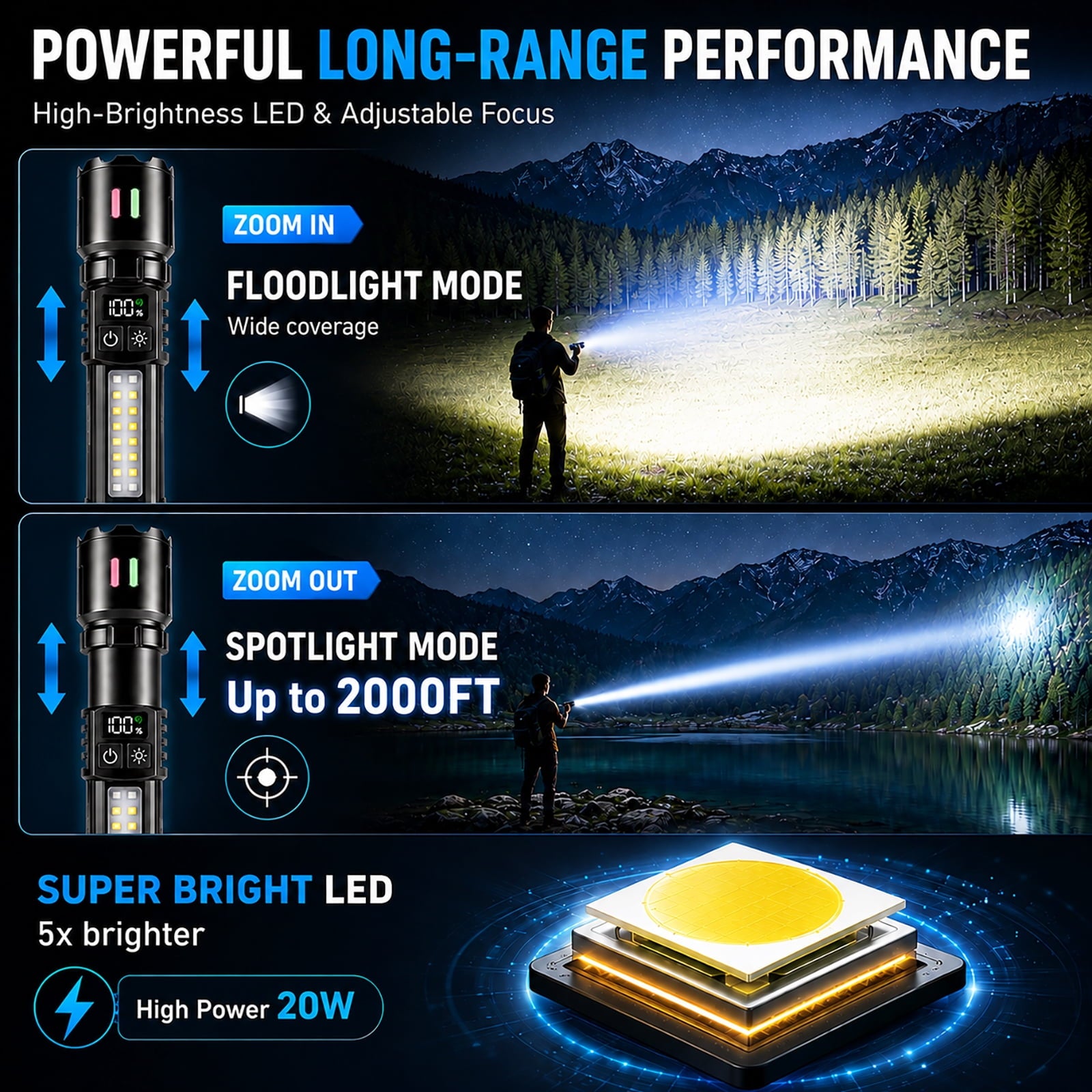 Rechargeable Flashlight with COB Work Light, High Lumen LED Flashlight with Digital Power Display, Dual Switch, IPX6 Waterproof, 3000mAh Battery & Bonus Mini UV Flashlight